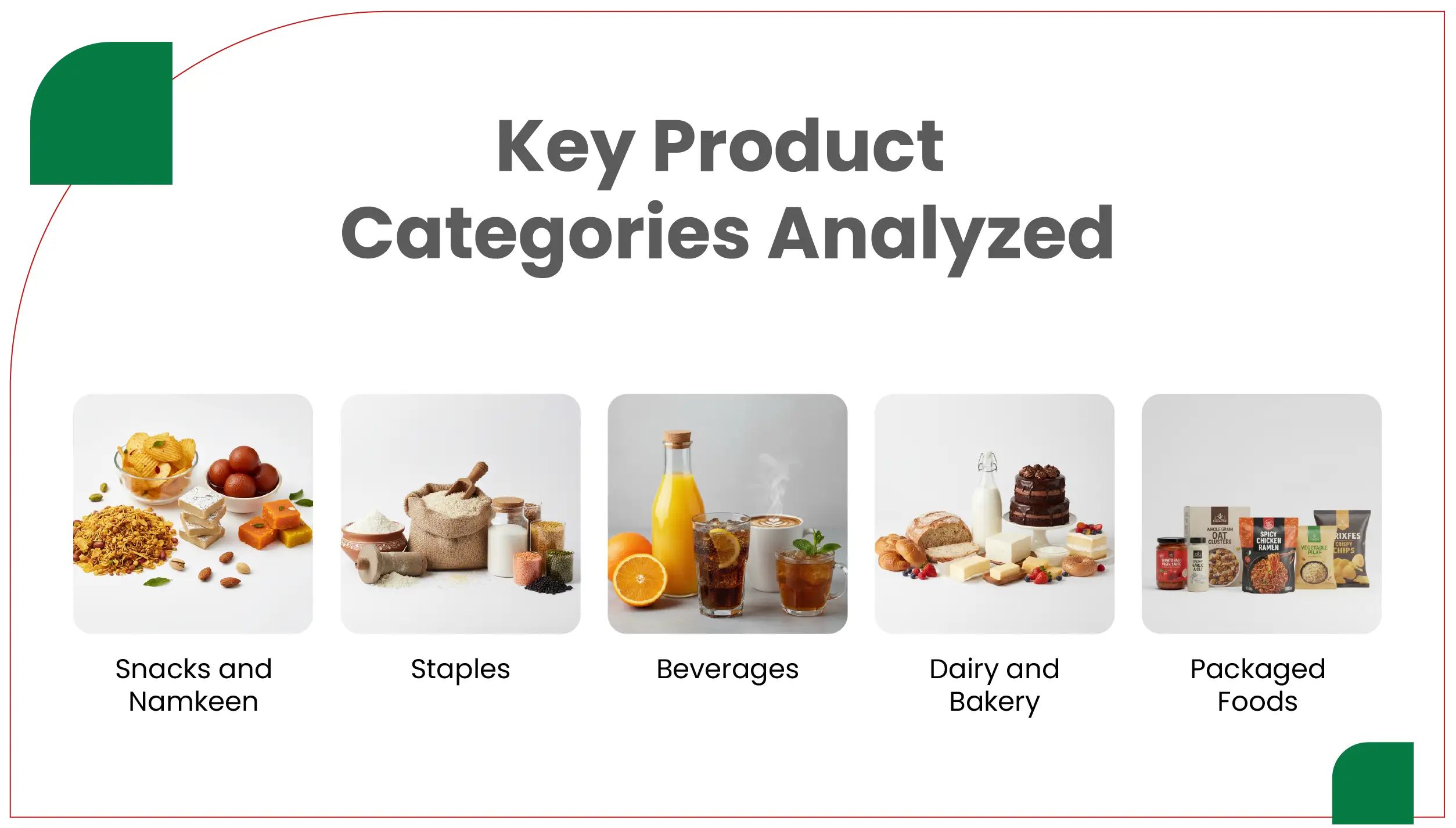 Key Product Categories Analyzed